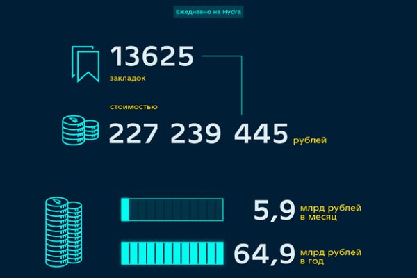 Как восстановить доступ к аккаунту кракен